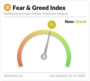 Bitcoion Fear & Greed Index
